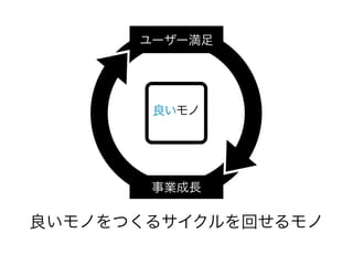 ユーザー満足




       良いモノ




       事業成長

良いモノをつくるサイクルを回せるモノ
 