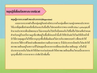ทฤษฎีที่เชื่อมโยงทางระบบนิเวศ
   ทฤษฏีการกระจายตัวของประชากร(Dispersion)
        แบบการกระจายตัวเป็นกลุ่มอยู่กันอย่างอิสระภายในกลุ่มเพื่อความอยู่รอดของประชากร
   ให้มากที่สุดเพื่อช่วยเหลือซึ่งกันและกันซึ่งเป็นไปตามหลักการของ แอลลี(Allee’s principle)ที่
   จานวนประชากรต้องมีพอเหมาะไม่มากจนเกินไปหรือน้อยจนเกินไปซึงเป็นไปตามข้อกาหนด
                                                                       ่
   สาหรับหมู่บ้านหรือราษฎรที่อาศัยอยู่ในพื้นที่ก่อนหน้านี้แล้วให้ทากินต่อไปโดยให้เจ้าหน้าที่
   ป่าไม้ควบคุมดูแลไม่ให้มีการบุกรุกพื้นที่เพิ่มเติมแต่ไม่ควรเกิน100ครอบครัว เพื่อจะทาให้
   ประชากรได้ดารงชีวิตอย่างเพียงพอต่อความต้องการเพราะ ถ้ามีประชากรน้อยเกินไปจะทาให้
   สภาพแวดล้อมอยู่ในสภาวะที่ไม่สมดุลเนื่องจากการเปลี่ยนแปลงสิงแวดล้อมสูง หรือถ้ามี
                                                                    ่
   ประชากรมากเกินไปจะทาให้เกิดการแก่งแย่งจนทาให้สภาพแวดล้อมเสื่อมโทรมเนื่องจากการ
   บุกรุกพื้นที่ป่า การหาอาหาร ล่าสัตว์ป่าเพิ่มขึ้น
 
