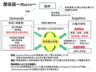vSѲǡ                      ԭk\ӤQζռظ
                                  oĤ
            ˰
                           ׽
                           ڲȥ`
  Demands                               Suppliers
 Mߣ            ~늚Ͻ             
   ͈RҪ
                  oˤΤ          ռ
    һͥ
KMӃA                          k      
                                        kһ؞
  ؄e߈RҪ
   ߈RҪ                00       늾ռ      
    I
                     жЈ
                                 ֥å      Ӛͥ
 Сɻgߣ
  ԼҰk                               ǸvS
                                         ɣУ?УУ
  ԭtSuppliersDemandsҪˏꤸ򹩽oƤ
     κ˼gФˤϴ󤭤ҪҪ
  F״ҪӡoӣҪˌΰoȤhՓΰk
  ovSˤ벻_g
  DemandsԼҰk늤ʤɤˤäMpSupplierˤʤ뤳Ȥܡ
                                                     11
  DemandsSuppliervSܞԤꡣ
 