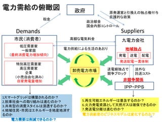 θ                          ԭk\ӤQζռظ
                                    oĤ
              ˰
                             ׽
                             ڲȥ`
    Demands                               Suppliers
   Mߣ          ~늚Ͻ               
     ͈RҪ
                   oˤΤ           ռ
      һͥ
  KMӃA                        k        
                                          kһ؞
    ؄e߈RҪ
     ߈RҪ                 00      늾ռ      
      I
                        жЈ
                                   ֥å      Ӛͥ
   Сɻgߣ
    ԼҰk                               ǸvS
                                           ɣУ?УУ

1ީ`ȥåɤϘBΤ
2.܇ؤȡMߤMΤ        5.ܥͥ륮`ռΤ
3.ͤMϽ͸Τ      6.kYԴȤȻϴ_ǤΤ
4.ס?ϥͥ륮`خb     7.k늷xMΤ
Τ                                                    18
 