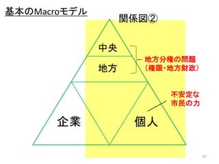 βѲǥǥ
                   vS


              
                     ط֘ؤΆ}
              ط     ?طؔ


                          
                          

      I            

                                 20
 