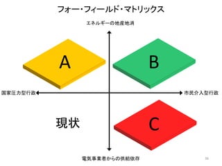 ե`?ե`?ޥȥå
               ͥ륮`εخb




          A                   B
҈R                           




          F״                  C
               늚Iߤιo           36
 