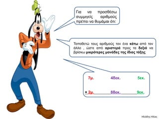 Γηα   λα   προζζέζφ
 ζσκκηγείς    αρηζκούς
 πρέπεη λα ζσκάκαη όηη:




Τοποζεηώ ηοσς αρηζκούς ηολ έλα κάηω από ηολ
άιιο , ώζηε από απιζηεπά προς ηα δεξιά λα
βρίζθφ μικπόηεπερ μονάδερ ηηρ ίδιαρ ηάξηρ.




       7μ.          4δεκ.         5εκ.


      + 2μ.         8δεκ.         9εκ.




                                    Ηλιάδησ Ηλίασ
 