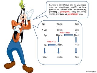 Ειέγτφ ηο αποηέιεζκα από ηης κηθρόηερες
          προς ηης κεγαιύηερες κολάδες θη όηαλ
          βπίζκω ζε κάποια ηάξη πεπιζζόηεπερ
          μονάδερ , μεηαηπέπω όζες απ’ ασηές
          πρέπεη ζηελ αμέζωρ μεγαλύηεπη ηάξη.




7κ                      4δεθ.                 5εθ.

+ 2κ.                   8δεθ.                 9εθ.
                           10 εκ. = 1 δεκ.
 9κ.                12δεθ.                   14εθ.

       10 δεκ. = 1 μ.

 9μ.                    13δεκ.                4εκ.




10μ.                    3δεκ.                 4εκ.




                                                     Ηλιάδησ Ηλίασ
 