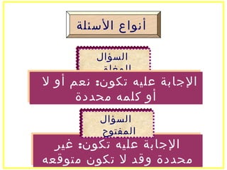 المحاضرة الثامنه البيع الشخصي من دبلومة التسويق والمبيعات د السيد ناصر