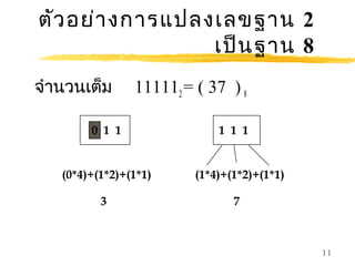 ตัว อย่า งการแปลงเลขฐาน 2
                 เป็น ฐาน 8
จำานวนเต็ม      111112 = ( 37 ) 8

        0 1 1                1 1 1


   (0*4)+(1*2)+(1*1)     (1*4)+(1*2)+(1*1)

          3                     7



                                             11
 