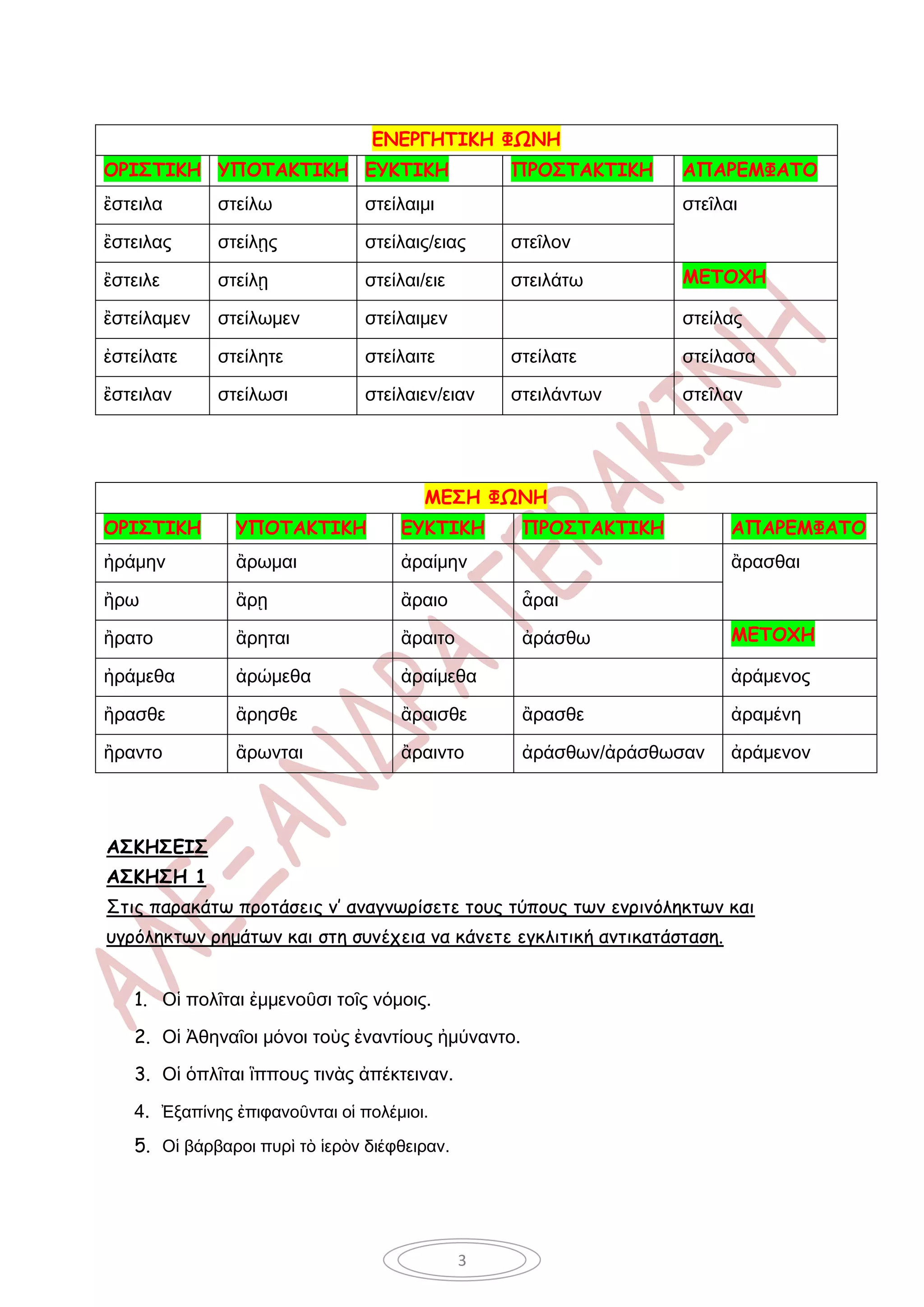 ΕΝΕΡΓΗΤΙΚΗ ΦΩΝΗ
ΟΡΙΣΤΙΚΗ ΥΠΟΤΑΚΤΙΚΗ ΕΥΚΤΙΚΗ                       ΠΡΟΣΤΑΚΤΙΚΗ    ΑΠΑΡΕΜΦΑΤΟ
ἒστειλα      στείλω             στείλαιμι                        στεῖλαι

ἒστειλας     στείλῃς            στείλαις/ειας     στεῖλον

ἒστειλε      στείλῃ             στείλαι/ειε       στειλάτω       ΜΕΤΟΧΗ

ἒστείλαμεν   στείλωμεν          στείλαιμεν                       στείλας

ἐστείλατε    στείλητε           στείλαιτε         στείλατε       στείλασα

ἒστειλαν     στείλωσι           στείλαιεν/ειαν    στειλάντων     στεῖλαν




                                        ΜΕΣΗ ΦΩΝΗ
ΟΡΙΣΤΙΚΗ       ΥΠΟΤΑΚΤΙΚΗ           ΕΥΚΤΙΚΗ        ΠΡΟΣΤΑΚΤΙΚΗ           ΑΠΑΡΕΜΦΑΤΟ
ἠράμην         ἂρωμαι               ἀραίμην                              ἂρασθαι

ἢρω            ἂρῃ                  ἂραιο          ἆραι

ἢρατο          ἂρηται               ἂραιτο         ἀράσθω                ΜΕΤΟΧΗ

ἠράμεθα        ἀρώμεθα              ἀραίμεθα                             ἀράμενος

ἢρασθε         ἂρησθε               ἂραισθε        ἂρασθε                ἀραμένη

ἢραντο         ἂρωνται              ἂραιντο        ἀράσθων/ἀράσθωσαν     ἀράμενον




ΑΣΚΗΣΕΙΣ
ΑΣΚΗΣΗ 1
Στις παρακάτω προτάσεις ν’ αναγνωρίσετε τους τύπους των ενρινόληκτων και
υγρόληκτων ρημάτων και στη συνέχεια να κάνετε εγκλιτική αντικατάσταση.


   1. Οἱ πολῖται ἐμμενοῦσι τοῖς νόμοις.

   2. Οἱ Ἀθηναῖοι μόνοι τοὺς ἐναντίους ἠμύναντο.

   3. Οἱ ὁπλῖται ἳππους τινὰς ἀπέκτειναν.

   4. Ἐξαπίνης ἐπιφανοῦνται οἱ πολέμιοι.
   5. Οἱ βάρβαροι πυρὶ τὸ ἱερὸν διέφθειραν.




                                              3
 