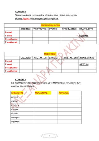 ΑΣΚΗΣΗ 2
          Να συμπληρώσετε τον παρακάτω πίνακα με τους τύπους αορίστου του
          ρήματος ἀγγέλω στην ενεργητική και μέση φωνή.


                                      ΕΝΕΡΓΗΤΙΚΗ ΦΩΝΗ
                  ΟΡΙΣΤΙΚΗ   ΥΠΟΤΑΚΤΙΚΗ ΕΥΚΤΙΚΗ             ΠΡΟΣΤΑΚΤΙΚΗ ΑΠΑΡΕΜΦΑΤΟ
Β ενικό
Γ ενικό                                                                     ΜΕΤΟΧΗ
Β πληθυντικό
Γ πληθυντικό




                                        ΜΕΣΗ ΦΩΝΗ
                  ΟΡΙΣΤΙΚΗ   ΥΠΟΤΑΚΤΙΚΗ ΕΥΚΤΙΚΗ              ΠΡΟΣΤΑΚΤΙΚΗ ΑΠΑΡΕΜΦΑΤΟ
Β ενικό
Γ ενικό                                                                     ΜΕΤΟΧΗ
Β πληθυντικό
Γ πληθυντικό



          ΑΣΚΗΣΗ 3
      Να συμπληρώσετε τον παρακάτω πίνακα με το Μέλλοντα και τον Αόριστο των
      ρημάτων που σας δίνονται.


      ΕΝΕΣΤΩΤΑΣ                   ΜΕΛΛΟΝΤΑΣ               ΑΟΡΙΣΤΟΣ

      μένουσι

      κτείνεις

      ὑγιαίνετε

      σπείρει

      αἲρουσι

      φαίνομεν

      σφάλλετε




                                              4
 