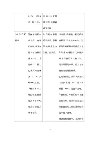 0.5 % ， 125 年 到 16.25% 才 能


         達上限 19.5%。 達到 20 年財務


                        收支平衡。

3-3 年 資 給 勞 保 年 資 給 付 年 資 給 付 率 暫 甲案前 8 年後打 7 折是依什


付率       率 下 修 ， 有 甲 時不調整。俟經 麼標準？7 折是 1.085%。這


         乙兩案。甲案在 算 後 確 定 收 支 樣的年資給付率將使勞工老


         前 8 年 仍 維 持 失衡，再調整。 年 年 金 的 所 得 替 代 率 降 到


         百 1.55% ， 之                  35 年年資的人 只有 38% ，


         後就打 7 折；                     是非常低的水準。勞工老年


         乙案對月退休                       貧窮問題將很嚴重。


         金   3   萬 到                  乙案分兩組，薪資 3 萬元以

         43,900 元 者 ，                 上者回復到 1.3% ，以下者

         下修至 1.3% ；                   維持 1.55% 。這也不合理，


         月投保薪資由                       年資相同，年資給付率不應


         最高 5 年平均，                    該有差別。要改的反而是投


         改為採計最高                       保薪資高的人政府補貼保費

         15 年平均。                      比率低才合理。


                                      既調高保險費率，又調降年




                            8
 