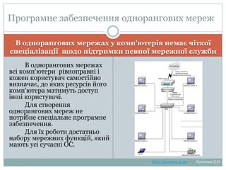 Програмне забезпечення
однорангових мереж
В однорангових мережах у комп'ютерів немає чіткої
спеціалізації щодо підтримки певної мережної служби
В однорангових мережах
всі комп'ютери рівноправні і
кожен користувач самостійно
визначає, до яких ресурсів
його комп'ютера матимуть
доступ інші користувачі.
Для створення
однорангових мереж не
потрібне спеціальне
програмне забезпечення.
Для їх роботи достатньо
набору мережних
функцій, який мають усі
сучасні ОС.
http://leontyev.at.ua

Леонтьєв Д.О.

 