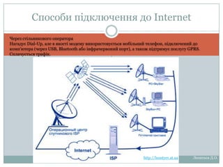 Способи підключення до
Internet
Через стільникового оператора
Нагадує Dial-Up, але в якості модему використовується мобільний телефон, підключений до комп'ютера
(через USB, Bluetooth або інфрачервоний порт), а також підтримує послугу GPRS. Сплачується трафік.

http://leontyev.at.ua

Леонтьєв Д.О.

 