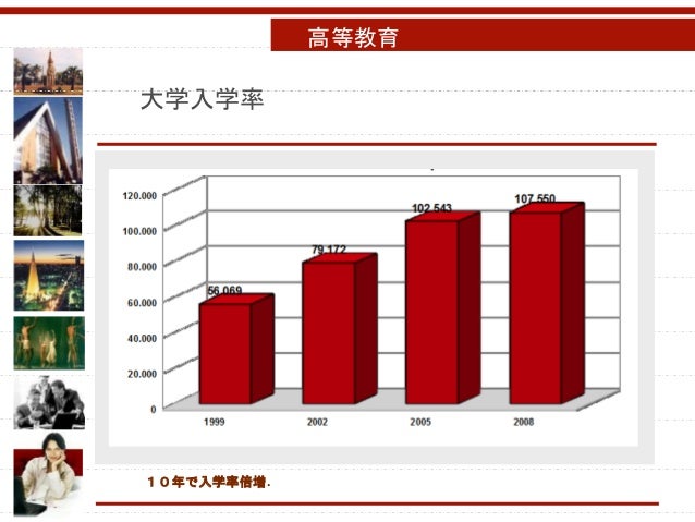 パラナ州北部地域の経済ポテンシャル