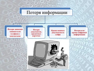Потеря информации


Потеря записной      Потеря      Кража важных      Потеря или
  книжки или       документов,   докумен...