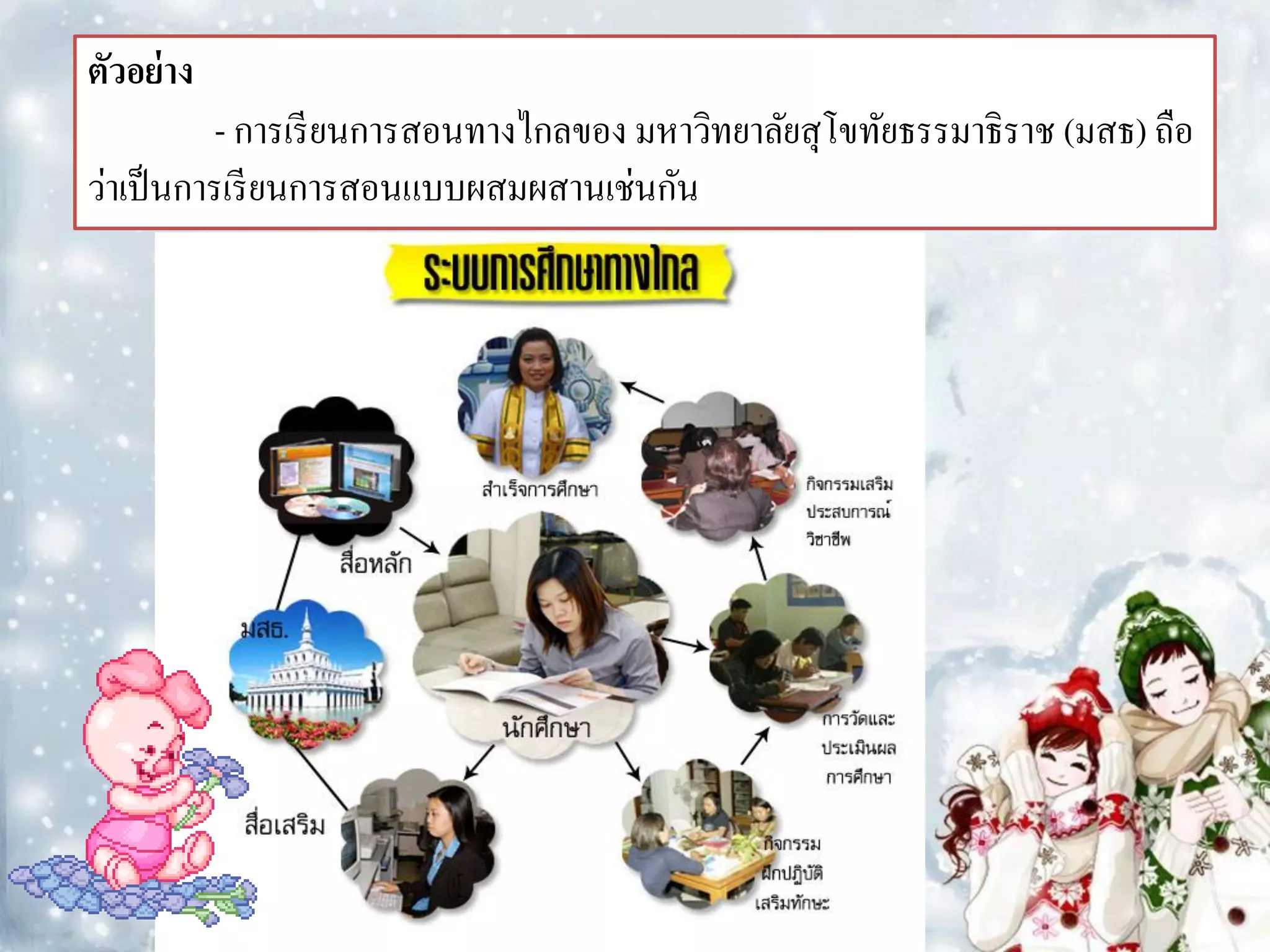 ตัวอย่ าง
           - การเรี ยนการสอนทางไกลของ มหาวิทยาลัยสุโขทัยธรรมาธิราช (มสธ) ถือ
ว่าเป็ นการเรี ยนการสอนแบบผสมผสานเช่นกัน
 