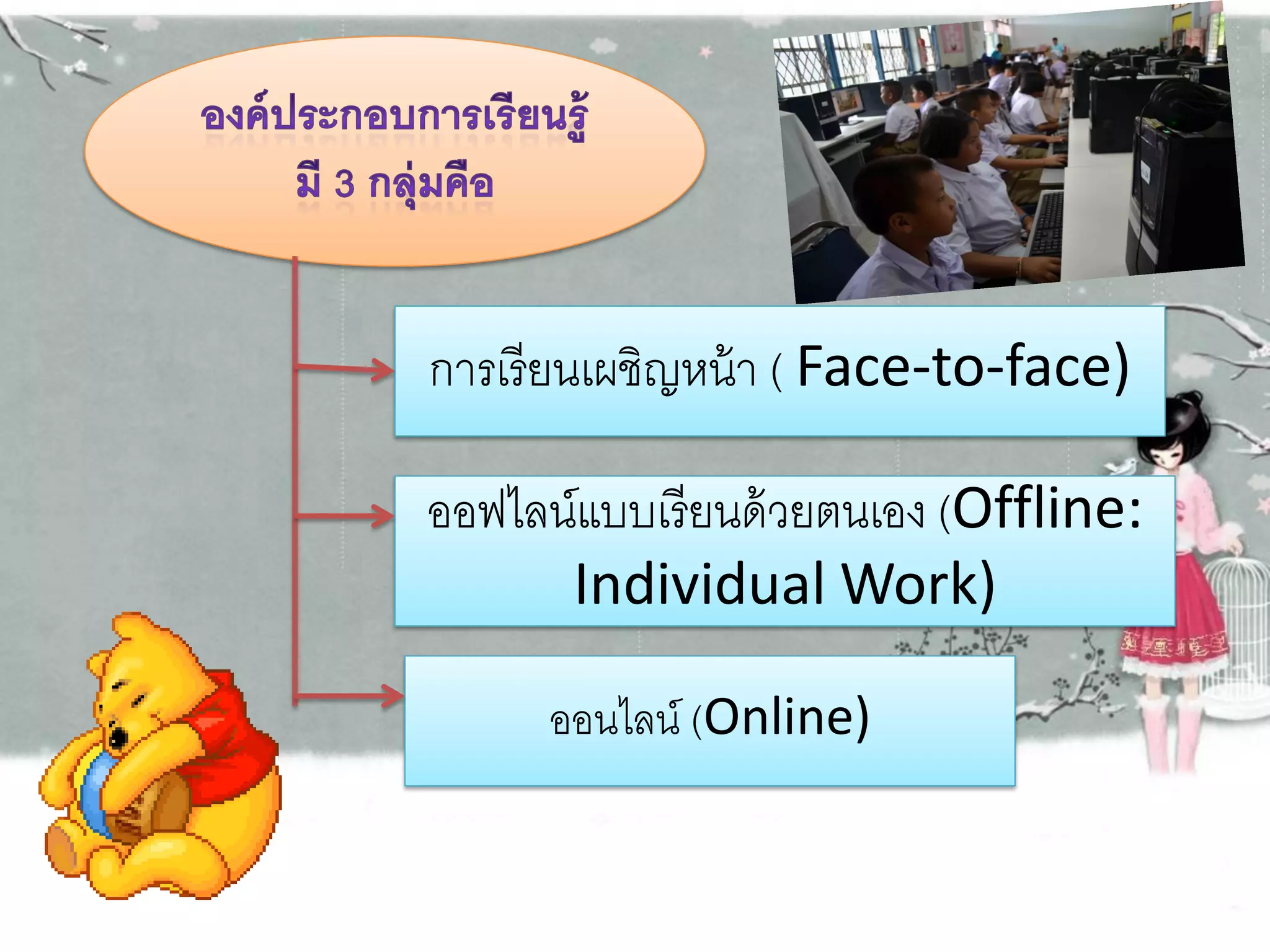 การเรี ยนเผชิญหน้ า ( Face-to-face)

ออฟไลน์แบบเรี ยนด้ วยตนเอง (Offline:
      Individual Work)

      ออนไลน์ (Online)
 