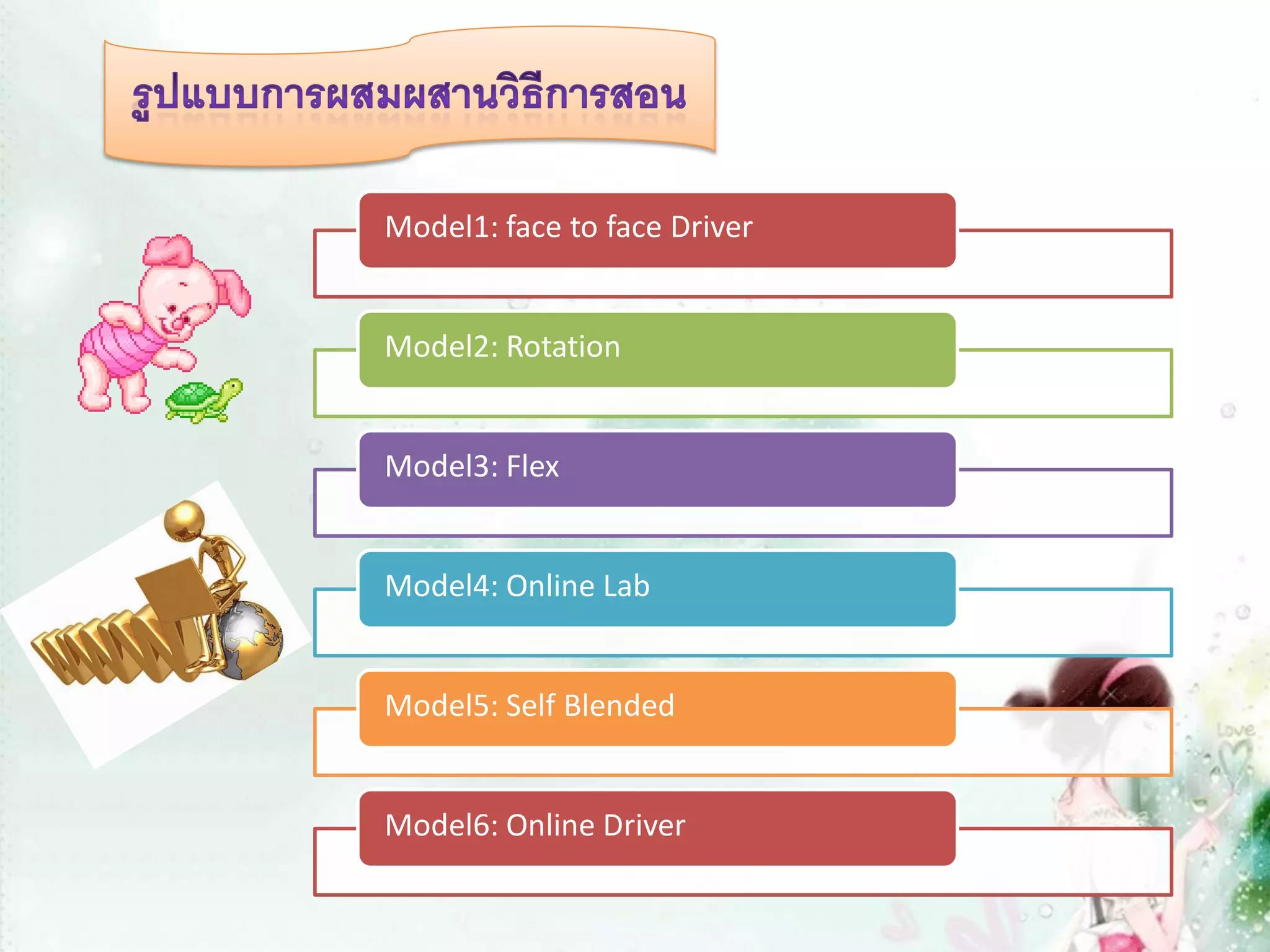 Model1: face to face Driver


Model2: Rotation


Model3: Flex


Model4: Online Lab


Model5: Self Blended


Model6: Online Driver
 