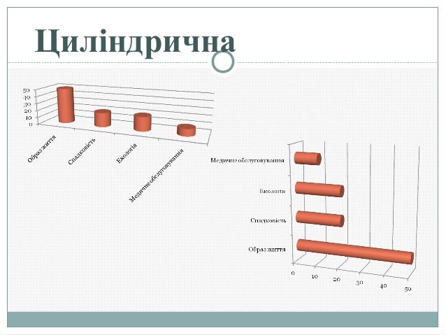 діаграма презентація
