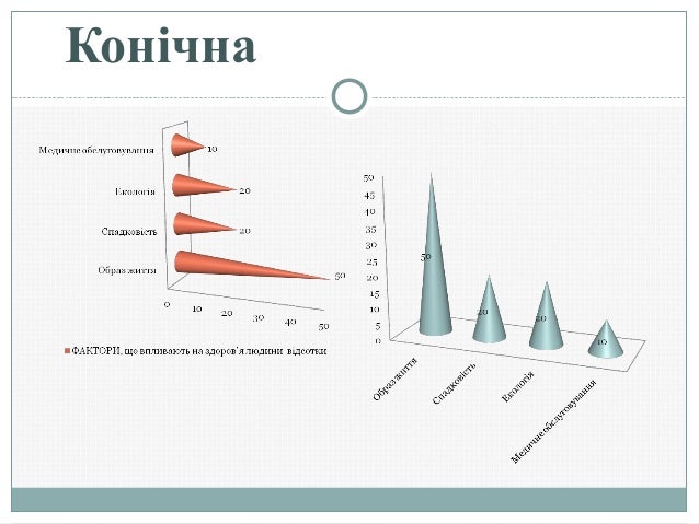 діаграма презентація