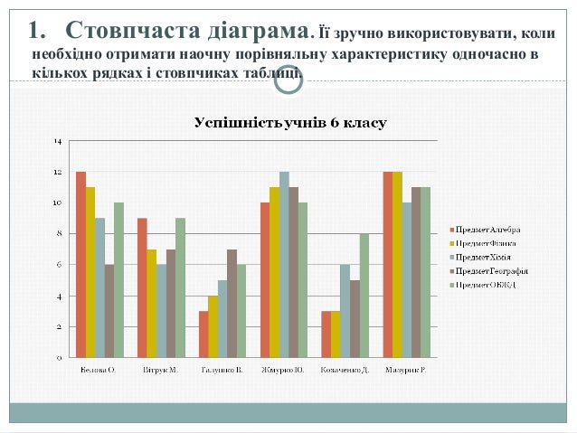 діаграма презентація