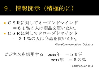    ＣＳＲに対してオープンドマインド
     ＝６１％の人は商品を買いたい。
   ＣＳＲに対してクローズドマインド
     ＝ ３１％の人は商品を買いたい。
               -Cone Communications, Oct,2012


ビジネスを信用する 2011年 ＝５６％
           2012年 ＝５３％
                           -Edelman, Jan 2012
 