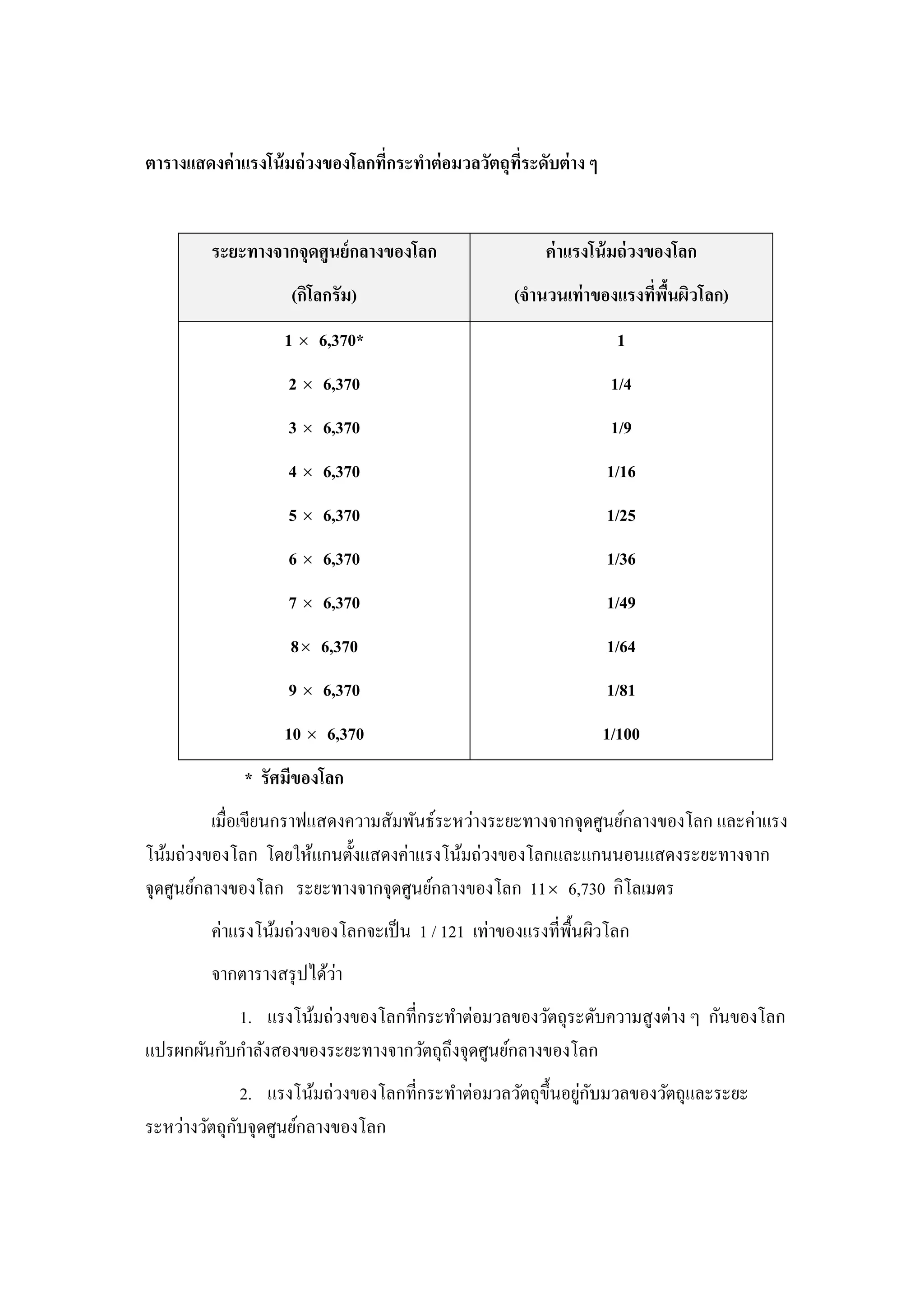 ตารางแสดงค่ าแรงโน้ มถ่ วงของโลกทีกระทําต่ อมวลวัตถุทีระดับต่ าง ๆ


         ระยะทางจากจุดศูนย์ กลางของโลก                    ค่ าแรงโน้ มถ่ วงของโลก
                     (กิโลกรัม)                      (จํานวนเท่ าของแรงทีพืนผิวโลก)
                    1 × 6,370*                                        1
                    2 × 6,370                                         1/4
                    3 × 6,370                                         1/9
                    4 × 6,370                                        1/16
                    5 × 6,370                                        1/25
                    6 × 6,370                                        1/36
                    7 × 6,370                                        1/49
                     8 × 6,370                                       1/64
                    9 × 6,370                                        1/81
                    10 × 6,370                                       1/100
              * รัศมีของโลก
          เมือเขียนกราฟแสดงความสัมพันธ์ระหว่างระยะทางจากจุดศูนย์กลางของโลก และค่าแรง
โน้มถ่วงของโลก โดยให้แกนตังแสดงค่าแรงโน้มถ่วงของโลกและแกนนอนแสดงระยะทางจาก
จุดศูนย์กลางของโลก ระยะทางจากจุดศูนย์กลางของโลก 11 × 6,730 กิโลเมตร
         ค่าแรงโน้มถ่วงของโลกจะเป็ น 1 / 121 เท่าของแรงทีพืนผิวโลก
                          ่
         จากตารางสรุ ปได้วา
           1. แรงโน้มถ่วงของโลกทีกระทําต่อมวลของวัตถุระดับความสู งต่าง ๆ กันของโลก
แปรผกผันกับกําลังสองของระยะทางจากวัตถุถึงจุดศูนย์กลางของโลก
                                                            ่ ั
               2. แรงโน้มถ่วงของโลกทีกระทําต่อมวลวัตถุขึนอยูกบมวลของวัตถุและระยะ
             ั
ระหว่างวัตถุกบจุดศูนย์กลางของโลก
 