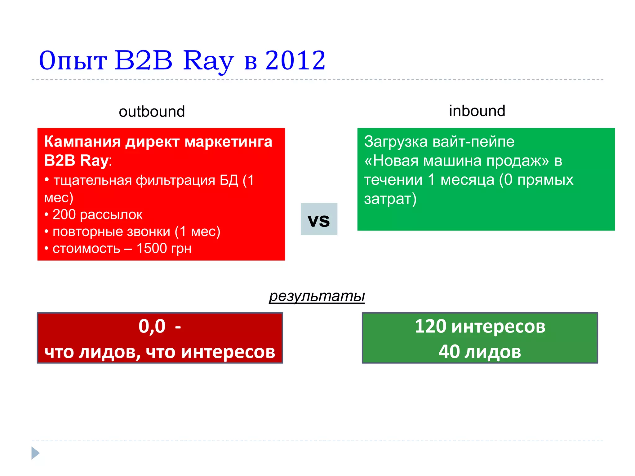 Опыт B2B Ray в 2012
           outbound                             inbound
Кампания директ маркетинга            Загрузка вайт-пейпе
B2B Ray:                              «Новая машина продаж» в
• тщательная фильтрация БД (1         течении 1 месяца (0 прямых
мес)                                  затрат)
• 200 рассылок
• повторные звонки (1 мес)
                                 vs
• стоимость – 1500 грн


                             результаты
          0,0 -                             120 интересов
что лидов, что интересов                      40 лидов
 