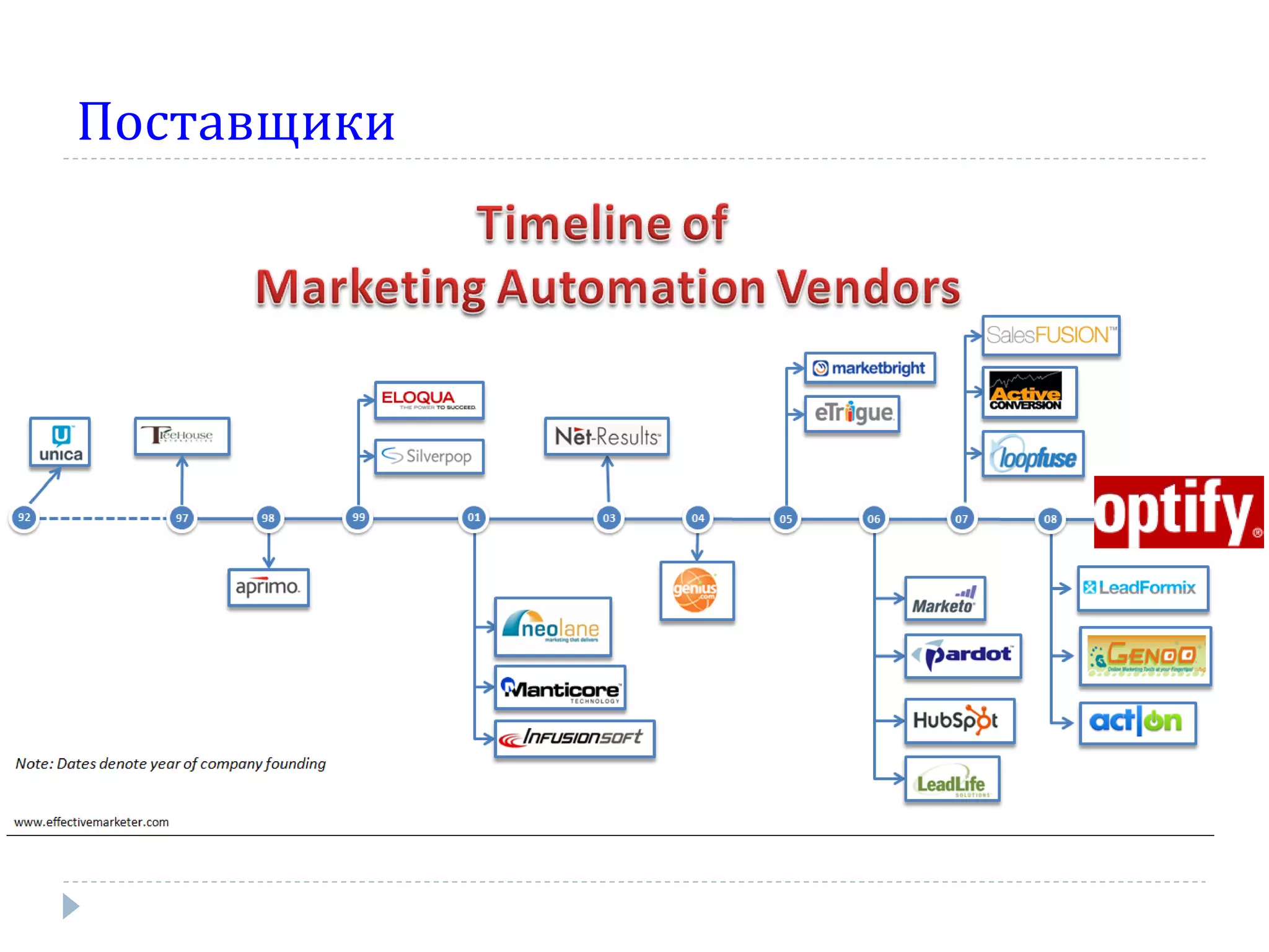 Поставщики
 