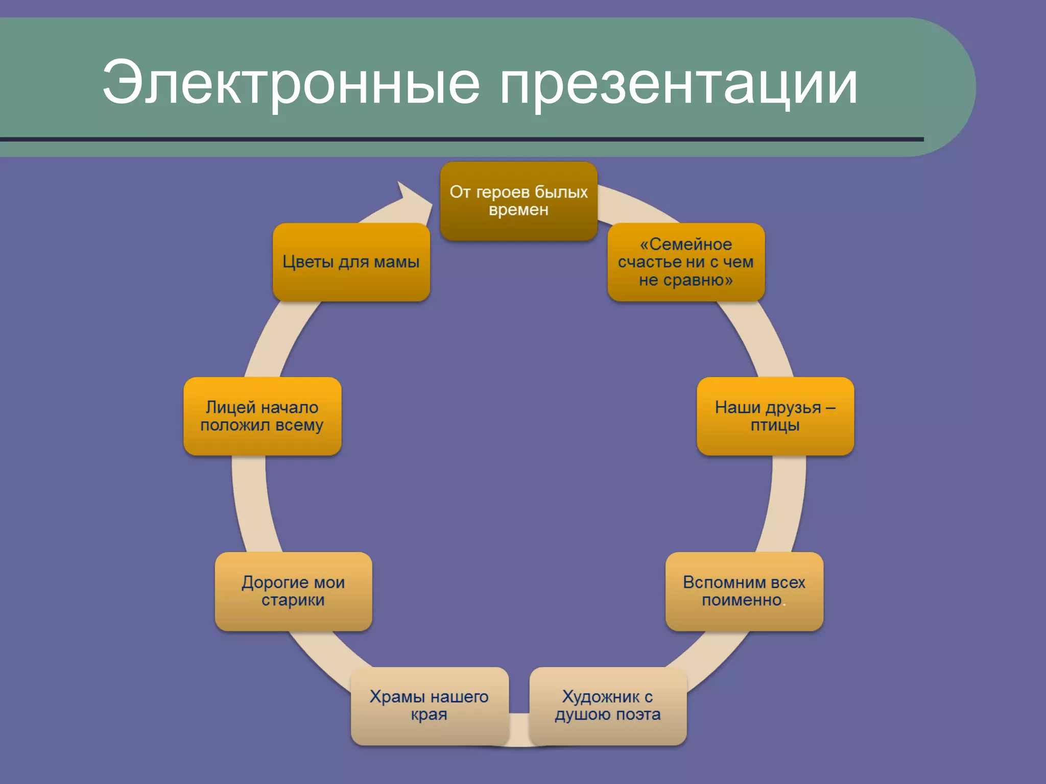 Электронные презентации
 