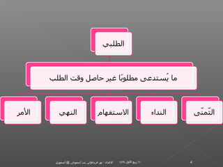 ‫الدعداد : نور فريدالواتي بنت أسموجي @ أسموزي‬   ‫١٢ ربيع اللول ٤٣٤١‬   ‫4‬
 
