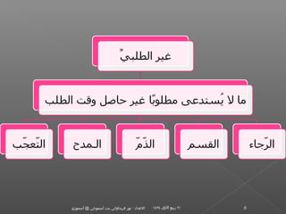 ‫الدعداد : نور فريدالواتي بنت أسموجي @ أسموزي‬   ‫١٢ ربيع اللول ٤٣٤١‬   ‫6‬
 