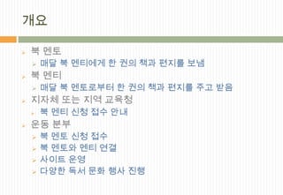 개요

   북 멘토
       매달 북 멘티에게 한 권의 책과 편지를 보냄
   북 멘티
       매달 북 멘토로부터 한 권의 책과 편지를 주고 받음
   지자체 또는 지역 교육청
       북 멘티 신청 접수 안내
   운동 분부
       북 멘토 신청 접수
       북 멘토와 멘티 연결
       사이트 운영
       다양한 독서 문화 행사 진행
 