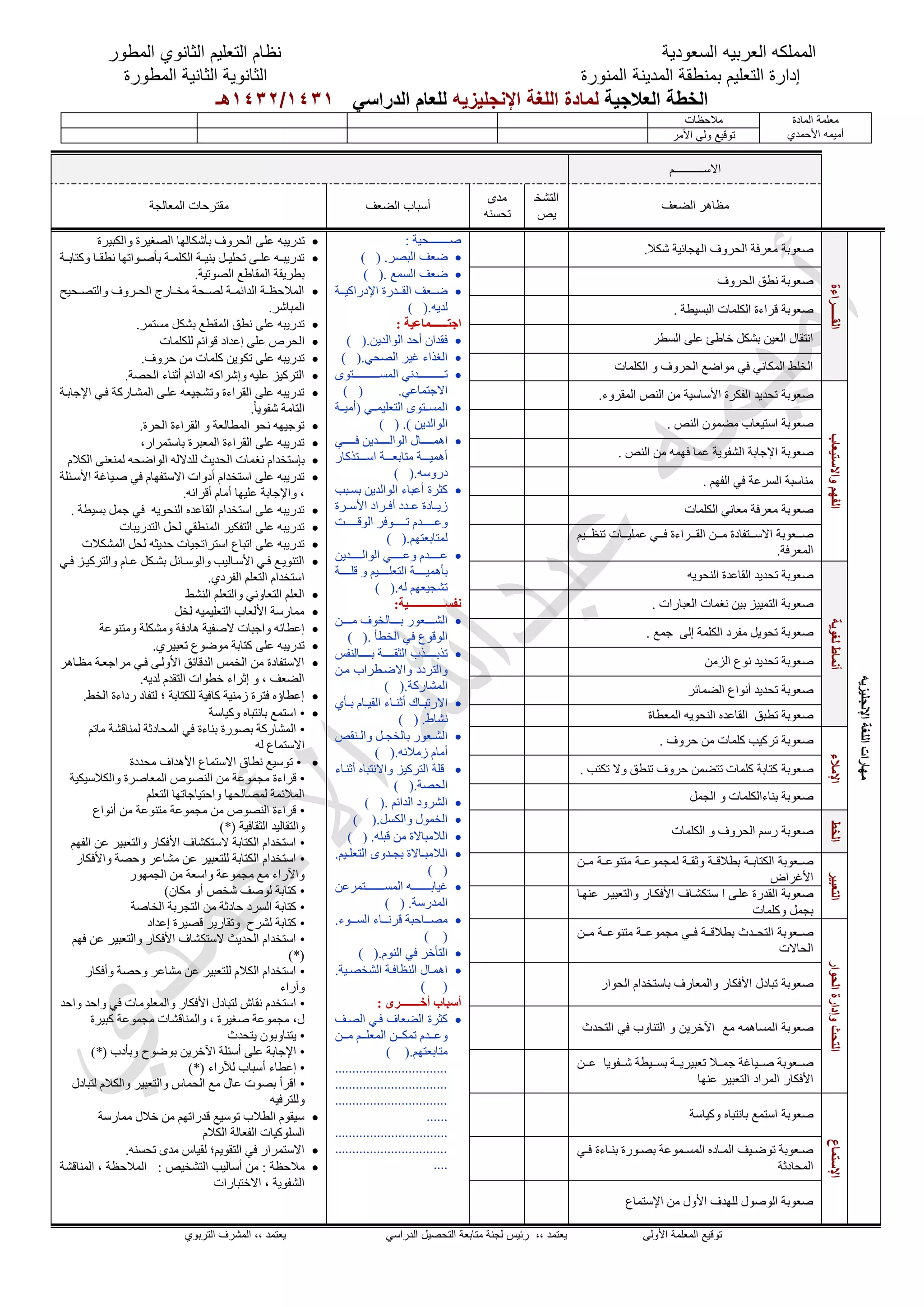 نموذج الخطة العلاجية لمادة اللغة الإنجليزيه | PDF