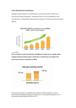 Γιατί θλεκτρονικό κατάςτθμα
Ρρόςφατα ανακοινϊκθκαν τα αποτελζςματα τθσ ετιςιασ ζρευνασ του 2012 για το
Ηλεκτρονικό Εμπόριο Επιχείρθςθ – Καταναλωτι (Β-C) και τθν ςυμπεριφορά on-line
καταναλωτϊν, του Εργαςτθρίου Ηλεκτρονικοφ Εμπορίου του Οικονομικοφ Ρανεπιςτθμίου
Ακθνϊν.




Από τα ςτοιχεία τθσ ζρευνασ προκφπτει ξεκάκαρα ότι ακόμθ και ςε περίοδο κρίςθσ
υπάρχει κεαματικι αφξθςθ τηίρου, ιδιαίτερα αν υπολογίςουμε τθν αφξθςθ ςτθν
τελευταία πενταετία, αυτι φτάνει το 480 %.




Ειδικότερα μελετϊντασ τθ μεταβολι από το 2011 ςτο 2012 Ο αρικμόσ των online
καταναλωτϊν αυξικθκε ςε ςχζςθ με το 2011 από 1,5 εκατομμφρια αγοραςτζσ ςε 1,9
εκατομμφρια παρουςιάηοντασ αφξθςθ 26,7 %
 