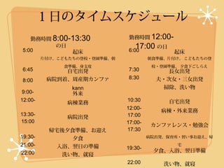 １日のタイムスケジュール
   勤務時間 8:00-13:30              勤務時間 12:00-

5:00
         の日                       17:00 の日
                               6:00
             起床                                起床
         片付け、こどもたちの登校・登園準備、朝            朝食準備、片付け、 こどもたちの登

               食準備、身支度                   校・登園準備、 夕食下ごしらえ
6:45           自宅出発            7:30          長女出発
          病院到着、周産期カンファ         8:30       夫・次女・三女出発
8:00
                 kann                       掃除、洗い物
9:00-            外来
12:00-                         10:30         自宅出発
               病棟業務
                               12:00-
                                           病棟・外来業務
13:30-                         17:00
               病院出発
15:00                          17:00-
                                         カンファレンス・勉強会
           帰宅後夕食準備、お迎え         17:30
19:30-           夕食                     病院出発、保育所・習い事お迎え、帰

21:00-       入浴、翌日の準備                           宅
                               19:30-
22:00                                    夕食、入浴、翌日準備
              洗い物、就寝
                               22:00        洗い物、就寝
 
