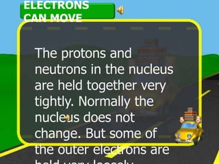 ELECTRONS
CAN MOVE


 The protons and
 neutrons in the nucleus
 are held together very
 tightly. Normally the
 nucleus does not
 change. But some of
 the outer electrons are
 