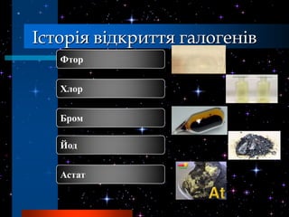Історія відкриття галогенів
   Фтор


   Хлор


   Бром

   Йод


   Астат
 