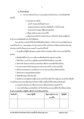 6
             5.3 ขั้นประเมินผล
                 1) รายงานการเงินของโครงการ และสรุ ปผลการดําเนินโครงการ อย่างน้อยมีหวข้อ
                                                                                    ั
ต่อไปน้ ี
                             1.1) แสดงสถานการณ์เงิน
                             - งบกําไร ขาดทุน เมื่อสิ้ นสุ ดโครงการ
                             - งบดุลแสดงยอดจํานวนเงินสด ทรัพยสินอื่น ๆ เจาหน้ ี และทุน
                                                                                 ์         ้
                             - ส่วนแบ่งกาไร/ขาดทุน ใหผร่วมลงทุน(ถามี)
                                                ํ                   ้ ู้             ้
                             1.2) ปั ญหา/อุปสรรค และแนวทางแก้ไข
                             1.3) ขอเสนอแนะสาหรับการดาเนินโครงการคร้ ังต่อไป หรือสาหรับผสนใจ
                                     ้                    ํ          ํ                             ํ   ู้
ทําโครงการอาชีพชนิดเดียวกัน หรื อใกล้เคียงกัน
         ในการดาเนินการส่งเสริมใหนกเรียนไดสมผัสกับอาชีพต่าง ๆ ด้วยการประกอบอาชีพด้วยตนเอง
                    ํ                     ้ ั               ้ ั
อาจจะมีคณะทํางาน 1 คณะคอยดูแล อานวยความสะดวกใหการดาเนินงานอาชีพของนกเรียนแต่ละกลุ่ม
                                            ํ                              ้ ํ                   ั
ประสบความสําเร็ จ ซึ่งคณะกรรมการคณะนี้ อาจจะมีหน้าที่ ดังนี้
         1. ประชุมชี้แจงให้ผเู ้ กี่ยวข้องทุกคน ทุกฝ่ าย เข้าใจการส่ งเสริ มการฝึกการประกอบอาชีพให้กบ     ั
นกเรียน
  ั
         2. เยียมเยียนที่ปรึ กษาโครงการอาชีพ และเยียมเยียนนักเรี ยนขณะทํางานอาชีพ
                ่                                               ่
         3. ให้คาปรึ กษา แนะนําในการปฏิบติงานส่ งเสริ มให้นกเรี ยนฝึ กประกอบอาชีพ
                  ํ                                   ั                       ั
         4. นิเทศ กํากับ ติดตามการดําเนินงานส่ งเสริ มการฝึ กประกอบอาชีพให้กบนักเรี ยน       ั
         5. อานวยความสะดวกด้านวัสดุ อุปกรณ์ งบประมาณ และอื่น ๆ ตามความจําเป็ น
              ํ
         6. จัดกิจกรรมแสดงผลงาน และจัดกิจกรรมการความสามารถด้านอาชีพของนักเรี ยน
         7. จัดนิทรรศการแสดงผลผลิตของนักเรี ยน
         8. จัดทัศนศึกษาดูงานเกี่ยวกับอาชีพ
         9. จัดอภิปราย และเชิญวิทยากรผูประสบความสําเร็ จในอาชีพ ให้ความรู ้แก่ครู และนักเรี ยน เพื่อเพิม
                                                  ้                                                         ่
ความเข้าใจการประกอบอาชีพแก่ครูและนกเรียน ใหมีความรู ้เรื่ องนี้ ที่ทนสมยและเป็ นปัจจุบน
                                                    ั             ้                    ั ั           ั
         10. เผยแพร่ การดําเนินงานการฝึ กการประกอบอาชีพของนักเรี ยนแก่บุคคลทัวไป               ่
         11. ประกาศเกียรติคุณ มอบเกียรติบตร โล่ ให้แก่นกเรี ยนและบุคคลที่เกี่ยวข้อง ที่มีผลงานดีเด่น
                                                        ั                ั
ตัวอย่ างแบบบันทึกการปฏิบติงานฝึ กประกอบอาชีพของนักเรียน
                                ั
วนเดือนปี
    ั                          รายการปฏบัติ   ิ                             ปัญหา/อุปสรรค และ ผู้ปฏิบัติ
                                                                                การแก้ไข




ดร.เฉลม ฟักอ่อน ศึกษานิเทศก์ สํานักงานเขตพนทการศึกษาลาพูน เขต 1.
      ิ                                   ื้ ี่      ํ                             พฤษภาคม 2553.
 