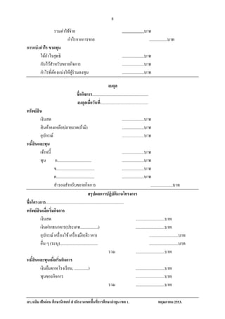 8
                รวมค่าใช้จ่าย                                                           ......................บาท
                       กําไรจากการขาย                                                                           ..................บาท
การแบ่งกาไร ขาดทุน
        ํ
            ํ
       ได้กาไรสุ ทธิ                                                                    ......................บาท
       กนไวสาหรับขยายกิจการ
          ั ้ ํ                                                                         ......................บาท
       กําไรที่ตองแบ่งให้ผร่วมลงทุน
                ้          ู้                                                           ......................บาท

                                                                       งบดุล
                                              ชื่อกิจการ........................................................
                                              งบดุลเมื่อวันที.่ ...............................................
ทรัพย์ สิน
         เงินสด                                                                        ......................บาท
         สิ นค้าคงเหลือปลายงวด(ถ้ามี)                                                  ......................บาท
         อุปกรณ์                                                                       ......................บาท
หนีสินและทุน
     ้
         เจาหน้ ี
            ้                                                                          ......................บาท
         ทุน ก..................................                                       ......................บาท
                    ข......................................                            ......................บาท
                    ค......................................                            ......................บาท
                    สํารองสําหรับขยายกิจการ                                                                         ......................บาท
                                                     สรุ ปผลการปฏิบัตงานโครงการ   ิ
ชื่อโครงการ..............................................................................
ทรัพย์ สินเมื่อเริ่มกิจการ
         เงินสด                                                                                      .............................บาท
         เงินฝากธนาคาร(ประเภท..................)                                                     .............................บาท
         อุปกรณ์ เครื่ องใช้ เครื่ องมือ(ตีราคา)                                                                   .............................บาท
         อื่น ๆ (ระบุ)......................................                                                       .............................บาท
                                                                          รวม                        .............................บาท
หนีสินและทุนเมื่อเริ่มกิจการ
       ้
         เงินยืมจาก(โรงเรี ยน, ..............)                                                       .............................บาท
         ทุนของกิจการ                                                                                .............................บาท
                                                                          รวม                        .............................บาท

ดร.เฉลม ฟักอ่อน ศึกษานิเทศก์ สํานักงานเขตพนทการศึกษาลาพูน เขต 1.
      ิ                                   ื้ ี่      ํ                                                                   พฤษภาคม 2553.
 