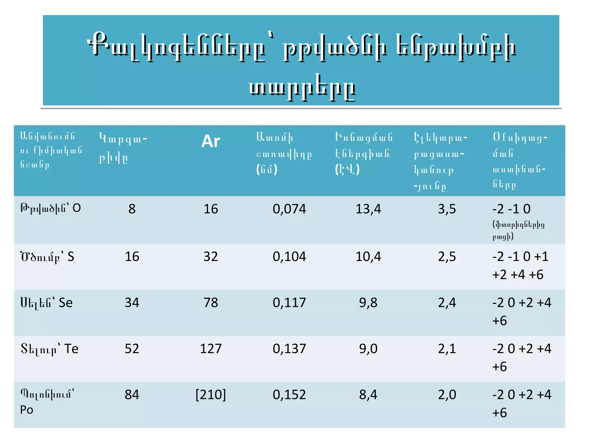 Քալկոգենները՝ թթվածնի ենթախմբի
                         տարրերը
Անվանումն     Կարգա -    Ar     Ատոմի      Իոնացման   Էլեկտրա -   Օքսիդաց -
ու քիմիական                     շառավիղը   էներգիան   բացասա -    ման
նշանը
              թիվը
                                (նմ)       (ԷՎ)       կանութ      աստիճան -
                                                      -յունը      ները
Թթվածին՝ O        8      16       0,074      13,4         3,5     -2 -1 0
                                                                  (ֆտորիդներից
                                                                  բացի)

Ծծումբ՝ S        16      32       0,104      10,4         2,5     -2 -1 0 +1
                                                                  +2 +4 +6
Սելեն՝ Se        34      78       0,117       9,8         2,4     -2 0 +2 +4
                                                                  +6
Տելուր՝ Te       52     127       0,137       9,0         2,1     -2 0 +2 +4
                                                                  +6
Պոլոնիում՝       84     [210]     0,152       8,4         2,0     -2 0 +2 +4
Po                                                                +6
 