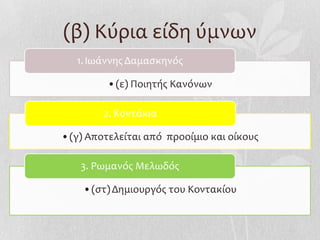 (β) Κύρια είδη ύμνων
   1. Ιωάννησ Δαμαςκηνόσ

         •(ε) Ποιητήσ Κανόνων

        2. Κοντάκια

•(γ) Αποτελείται από προοίμιο και οίκουσ

   3. Ρωμανόσ Μελωδόσ

    •(ςτ) Δημιουργόσ του Κοντακίου
 