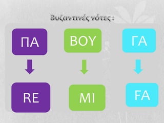 ΠΑ   BOY   ΓΑ


RE    MI   FA
 