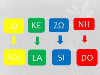 ΔΙ    ΚΕ   ΖΩ   NH


SOL   LA   SI   DO
 