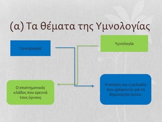 (α) Σα θέματα τησ Τμνολογίασ
                         Τμνολογία
  Τμνογραφία




                    Η ποίηςη και η μελωδία
 Ο επιςτημονικόσ     που γράφονται για τη
κλάδοσ που ερευνά     δημιουργία ύμνου.
   τουσ ύμνουσ
 