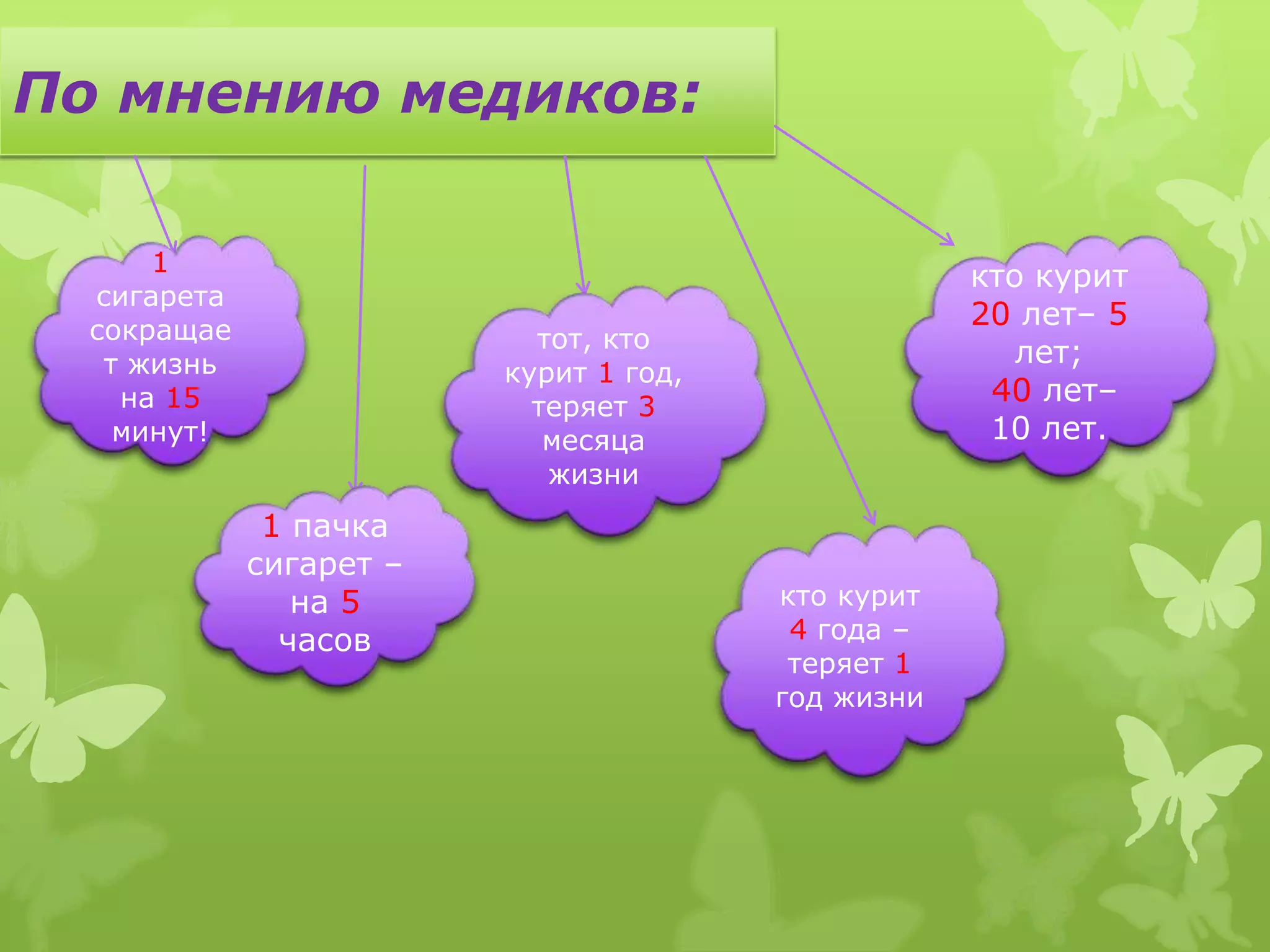 По мнению медиков:

      1
                                                    кто курит
  сигарета
  сокращае
                                                    20 лет– 5
                           тот, кто
   т жизнь                                             лет;
                         курит 1 год,
    на 15                  теряет 3
                                                     40 лет–
    минут!                  месяца                   10 лет.
                            жизни
              1 пачка
             сигарет –
                на 5                    кто курит
               часов                     4 года –
                                         теряет 1
                                        год жизни
 