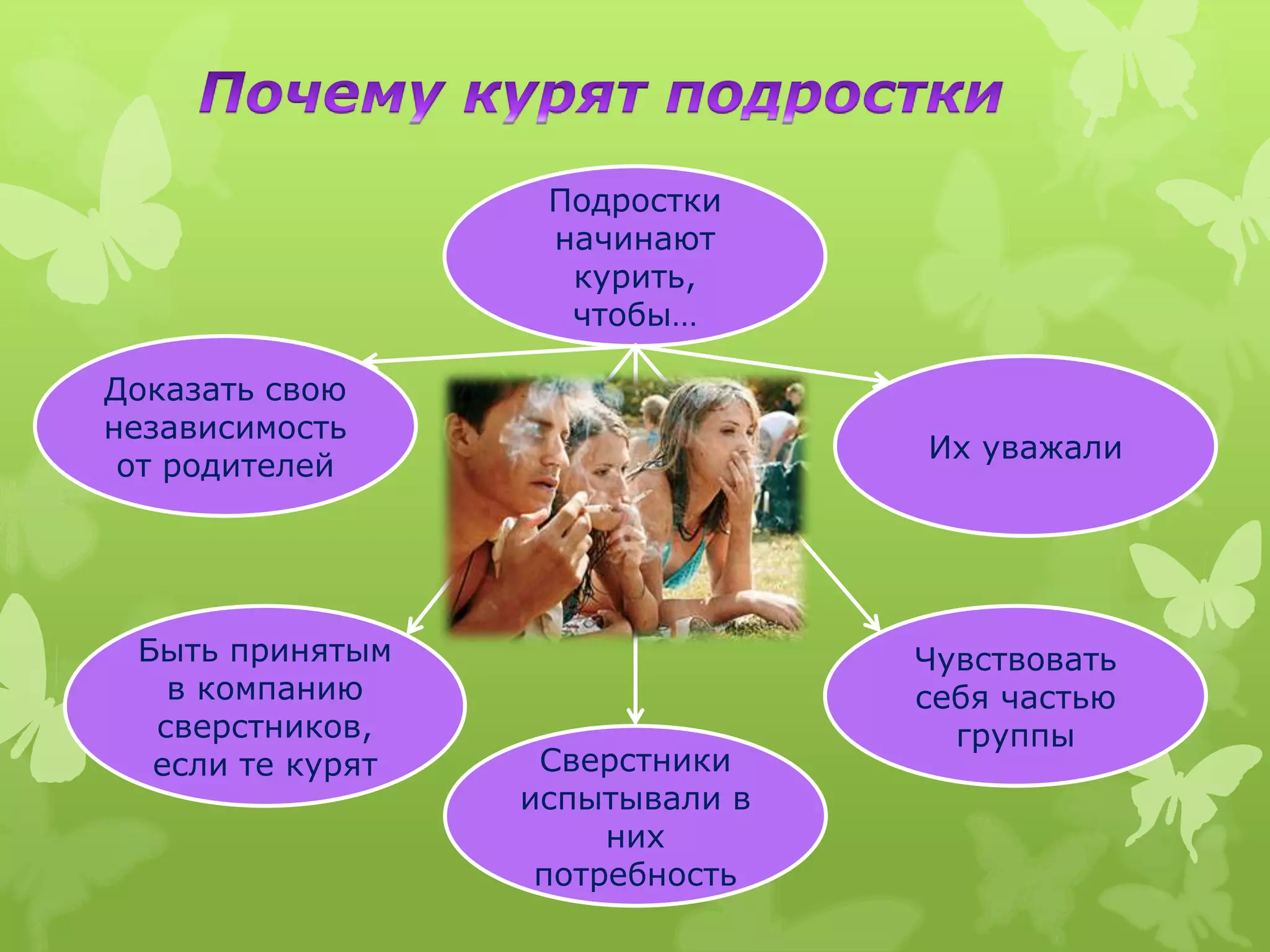 Подростки
                   начинают
                    курить,
                    чтобы…

Доказать свою
независимость
                                 Их уважали
 от родителей




 Быть принятым                   Чувствовать
   в компанию                    себя частью
  сверстников,                     группы
  если те курят    Сверстники
                  испытывали в
                       них
                   потребность
 