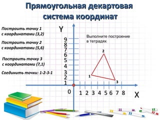Прямоугольная декартовая
                   система координат
Построить точку 1
с координатами (3,2)
                       Y
                                     Выполните построение
Построить точку 2
                           9         в тетрадях
с координатами (5,6)
                           8
                           7                2
                           6
Построить точку 3          5
с координатами (7,1)
                           4
Соединить точки: 1-2-3-1   3
                           2         1
                           1                      3

                               0   1 2 3 4 56 7 8           X
 