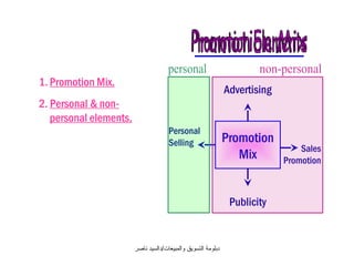 Part (I):

1. Promotion Mix.
                                                               Advertising
2. Personal  non-
   personal elements.
                                      Personal
3. What is personal                   Selling                  Promotion
                                                                                 Sales
   selling?                                                       Mix        Promotion
4. Why personal selling?
5. Promotion Strategies.
                                                                Publicity


                        ‫دبلومة التسويق والمبيعات/دالسيد ناصر‬
 