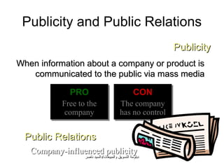 Publicity and Public Relations
                                                          Publicity
When information about a company or product is
   communicated to the public via mass media

             PRO
             PRO                                  CON
                                                  CON
           Free to the
           Free to the                   The company
                                         The company
            company
            company                      has no control
                                         has no control

  Public Relations
   Company-influenced publicity
                  ‫دبلومة التسويق والمبيعات/دالسيد ناصر‬
 