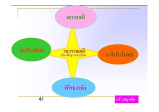 เสาวรจนี



สัลปงคพิสัย     รสวรรณคดี
               คลิกเพื่อดูรายละเอียด   นารีปราโมทย



                  พิโรธวาทัง
                                           กลับเมนูหลัก
 