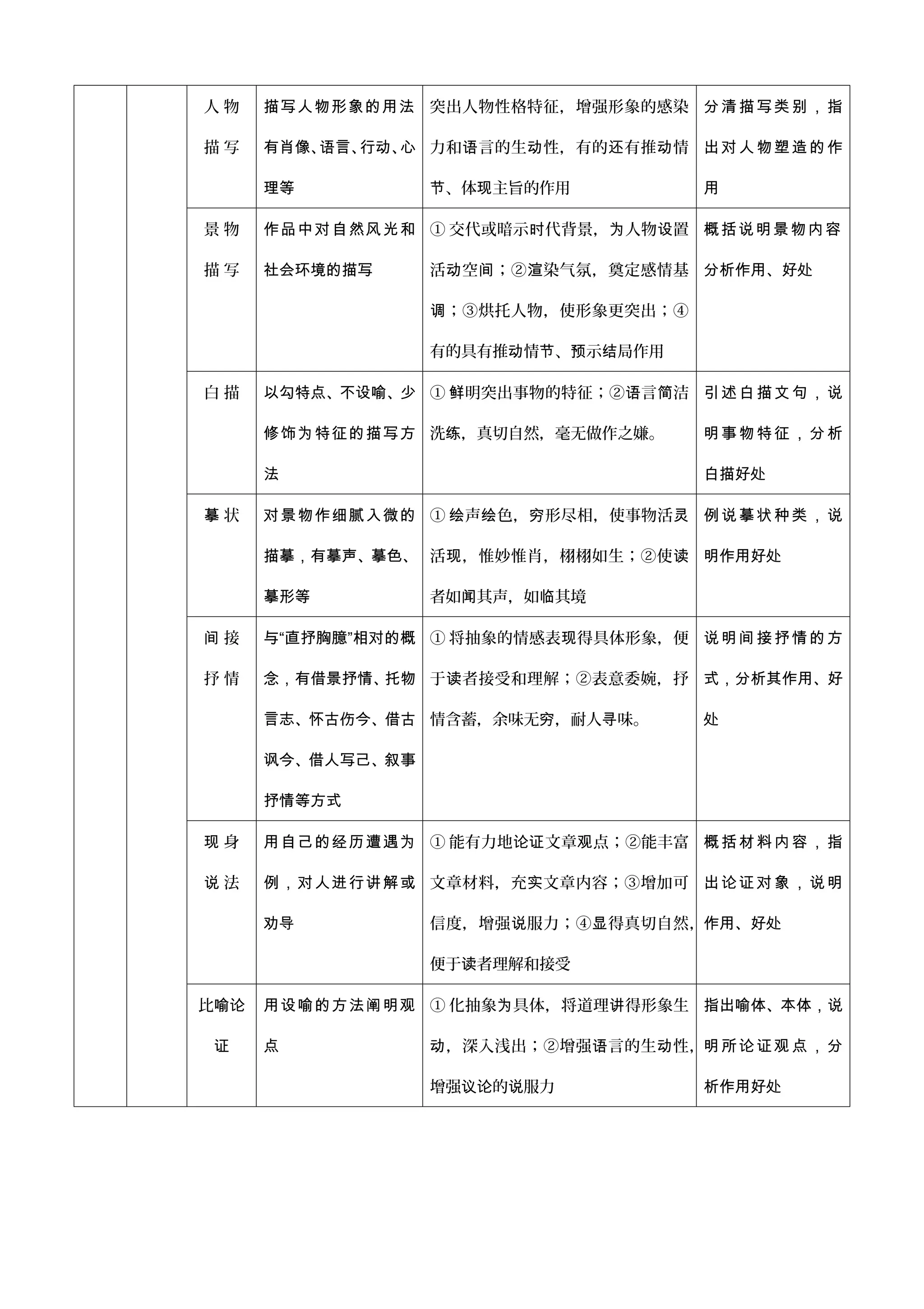 文学作品鉴赏| DOC